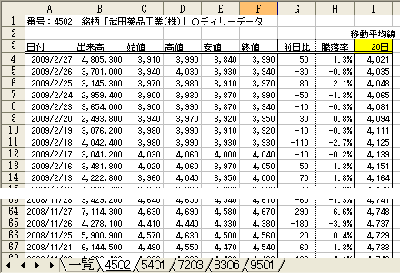 元データ(図8-6