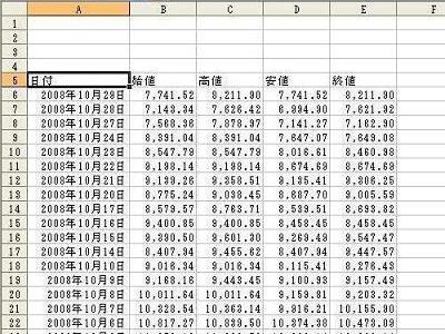 日経平均時系列データ取得完了(図1-3