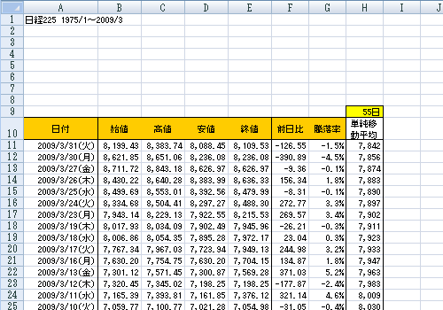 日経平均株価(図1-14