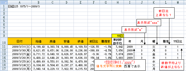 日経平均株価(図1-15